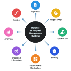 Hospital Management Software